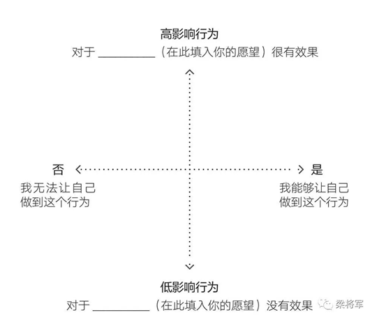 图片[5]-疫情之下，不是要修炼内功，而是要探索可行性方法-