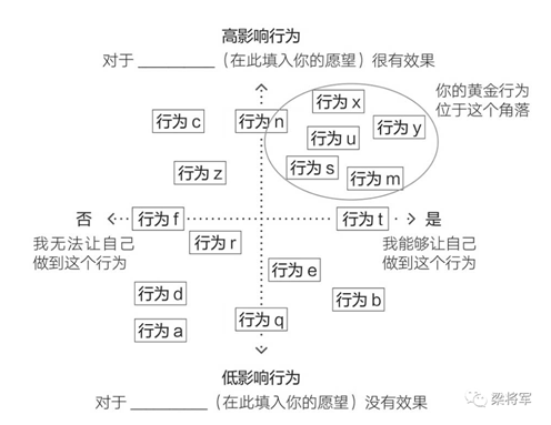 图片[6]-疫情之下，不是要修炼内功，而是要探索可行性方法-
