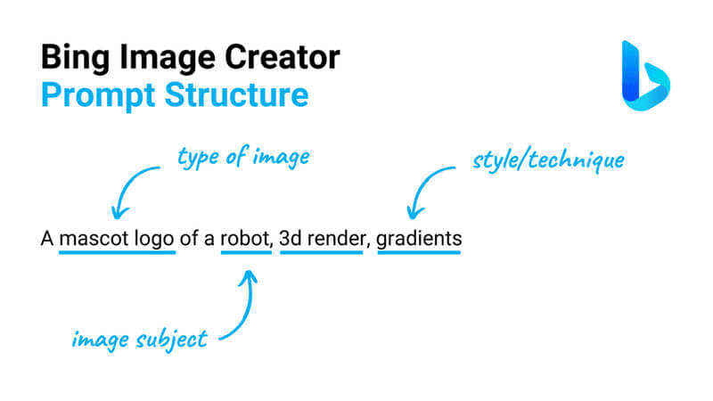bing-image-creator-prompt-structure-1