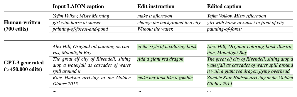 instructpix2pix-generating-caption-paris-using-gpt-3