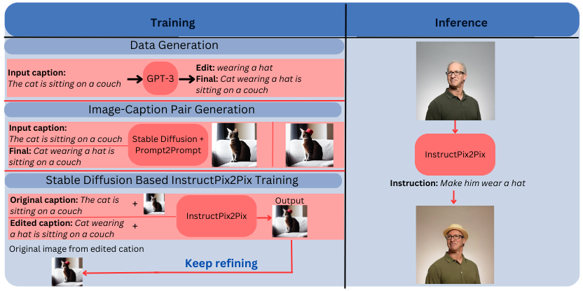 instructpix2pix-training-and-inference