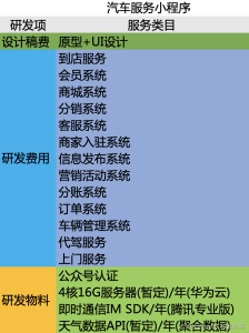 一个老程序员在上海的创业记录感悟-