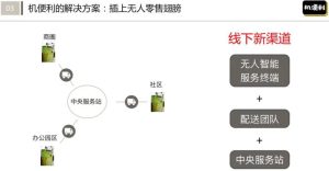 创业1年半,烧光130万:我总结了哪些教训?-