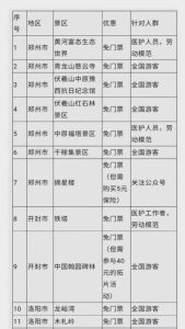 中国旅游日免门票景点-