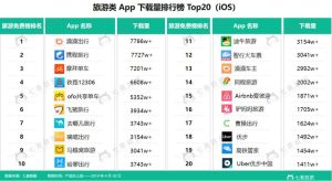 旅游app排行榜前十名-