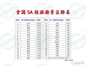 今年旅游排行榜前十名-