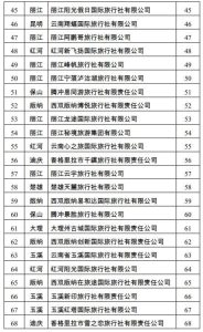 云南旅行社排名前十名-