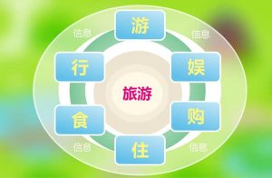 旅游攻略哪个平台好-