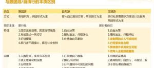 跟团和自由行哪个划算-