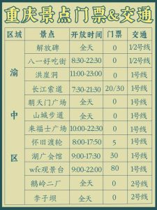 重庆旅游攻略怎么做-