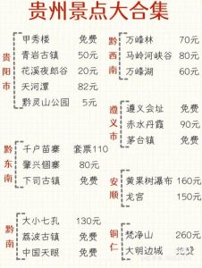 攻略贵州旅游-