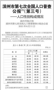 滨州人口-