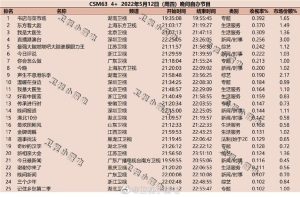 2022年好看的综艺节目-
