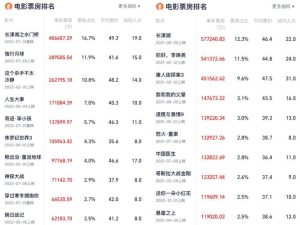 2022年韩国电影票房排行榜-