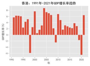 2021香港gdp-