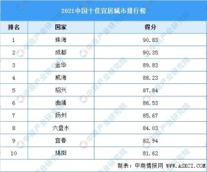 中国十佳宜居城市-