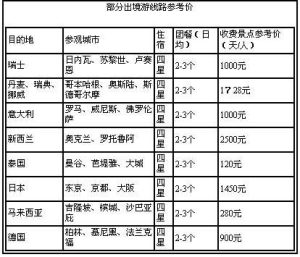 出国旅游团报价表-