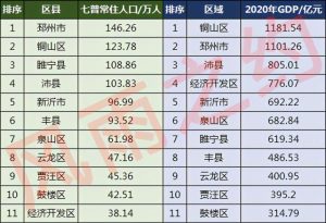 沛县人口-