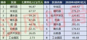 濮阳市人口-