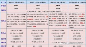 三亚旅行社报价-