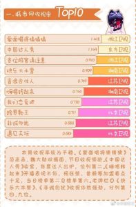 目前最火的十大综艺-