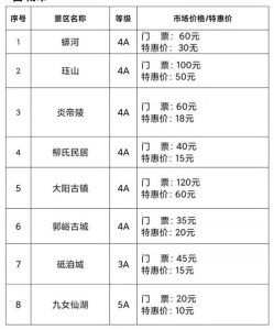 山西旅游景点门票免费政策-