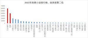 小说排行榜2022前十名-