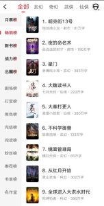 2022小说排行榜前十名巅峰之作-