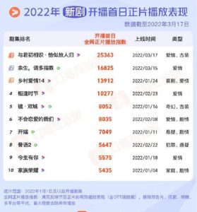 2022电视剧推荐排行榜前十名-