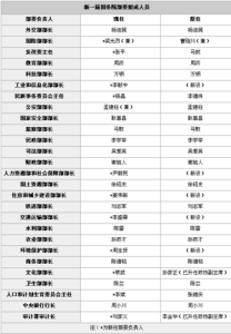 中国官员级别排名顺序-