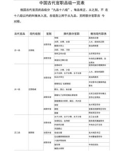 官职品级一览表-