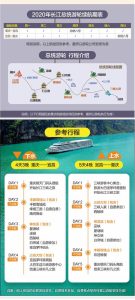 重庆到宜昌游轮旅游单程票价-