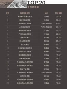 旅游top排行榜-