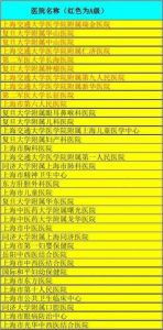 上海医院排名-