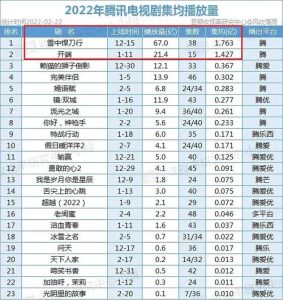 2022年电视剧排行榜前十名-