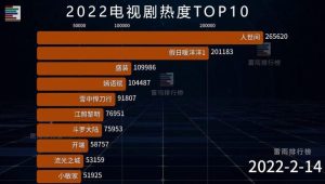 国产剧排行2022-