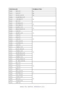 10617是哪个学校代码-