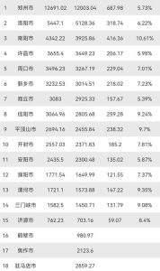河南各市gdp排名2021-