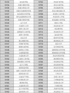 10730是哪个学校代码-