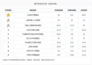 骨科排名-