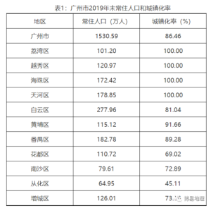 广州人口数量-