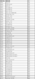 10036是哪个学校代码-