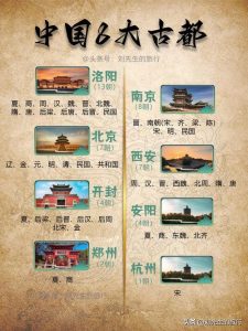 中国八大古都-