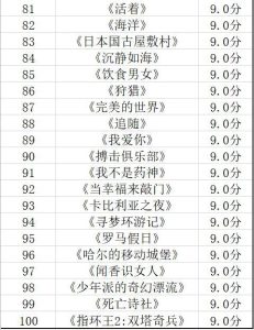 评分9.0以上的动画电影-