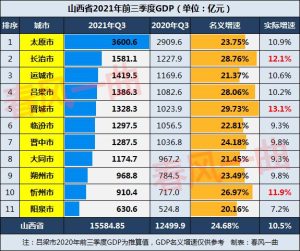 运城gdp-
