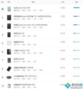 移动硬盘排名-