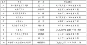 长篇小说排行榜-