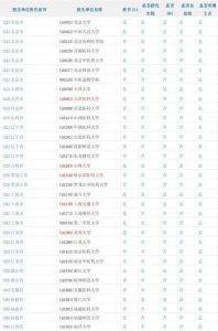 10183学校代码-