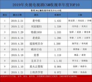 csm全国网实时收视率查询-