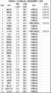 中国岛屿面积排名-